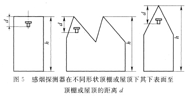 感煙探測器在不同形狀頂棚或屋頂下，其下表面至頂棚或屋頂的距離d