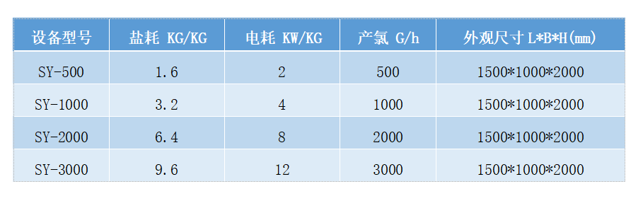 中型全自動(dòng)次氯酸鈉消毒設(shè)備(圖8) 中型全自動(dòng)次氯酸鈉消毒設(shè)備(圖8)