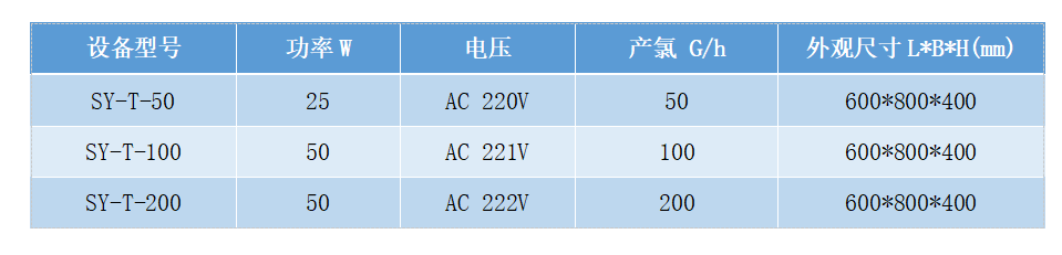 二氧化氯發(fā)生器(圖8) 二氧化氯發(fā)生器(圖8)