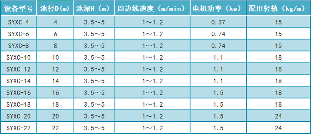 桁車(chē)式刮泥機(jī) 桁車(chē)式刮泥機(jī)