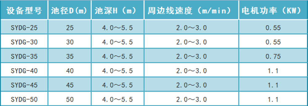 單軌水下刮泥機(jī)(圖8) 單軌水下刮泥機(jī)(圖8)