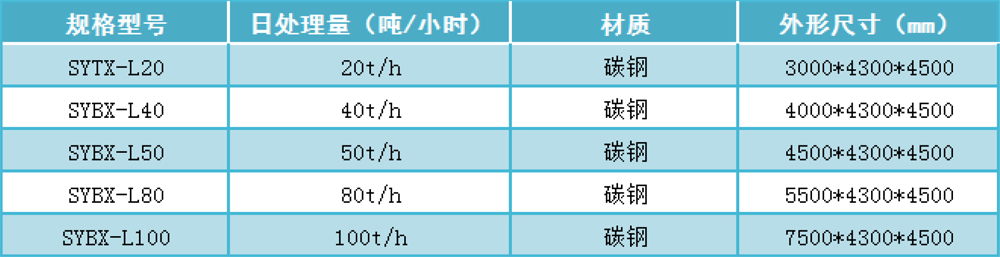 碳鋼型一體化凈水設(shè)備 碳鋼型一體化凈水設(shè)備