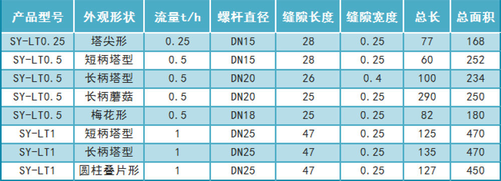 ABS濾頭 ABS濾頭