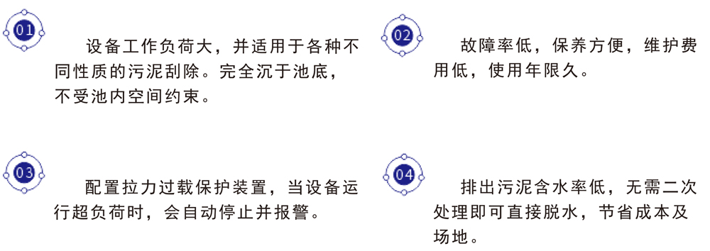 單軌水下刮泥機(jī)(圖7) 單軌水下刮泥機(jī)(圖7)