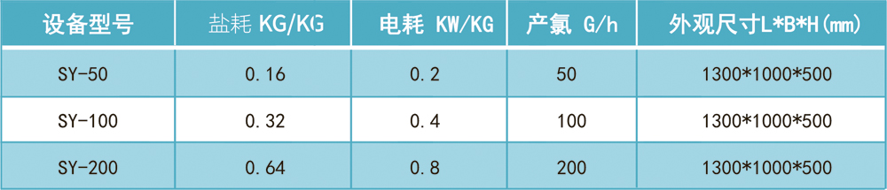 一體型次氯酸鈉發(fā)生器 中一體型次氯酸鈉發(fā)生器