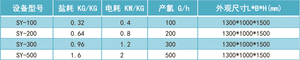 小型全自動次氯酸鈉發(fā)生器(圖9) 小型全自動次氯酸鈉發(fā)生器(圖9)
